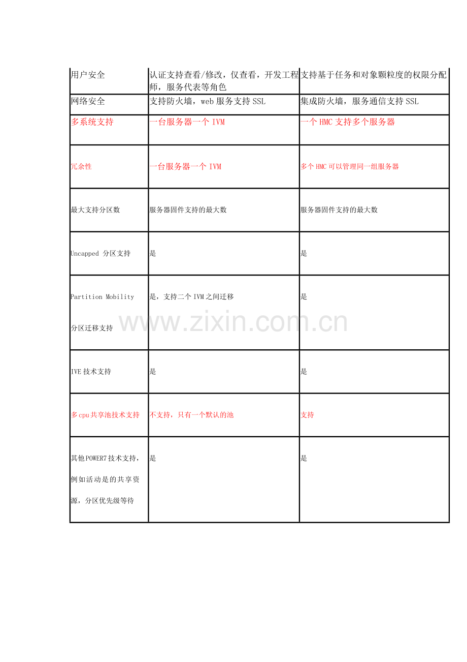 Hmc操作指南.doc_第2页