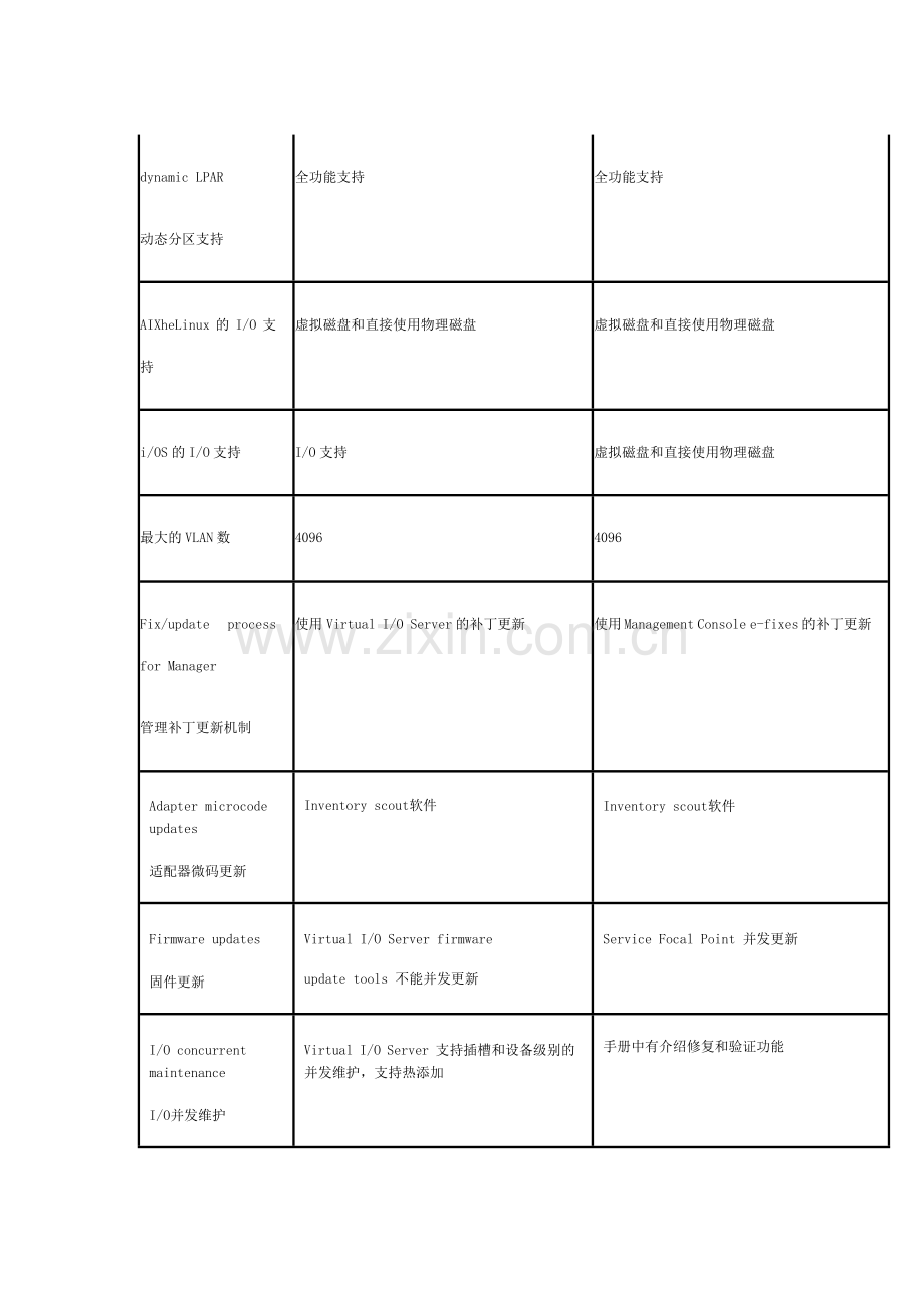 Hmc操作指南.doc_第3页