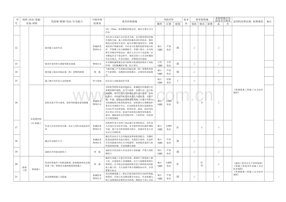 铁路危险源辨识.doc_第2页