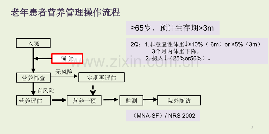 2016中华医学会老年医学科临床营养管理流程演示课件.ppt_第2页