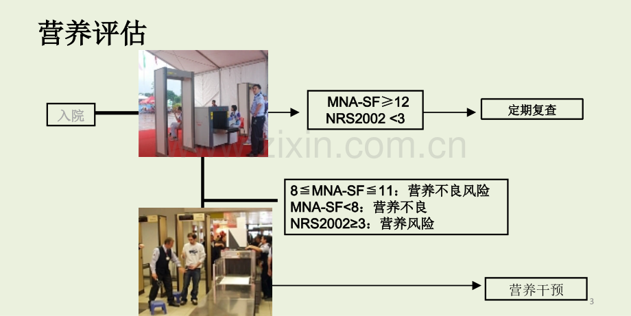 2016中华医学会老年医学科临床营养管理流程演示课件.ppt_第3页