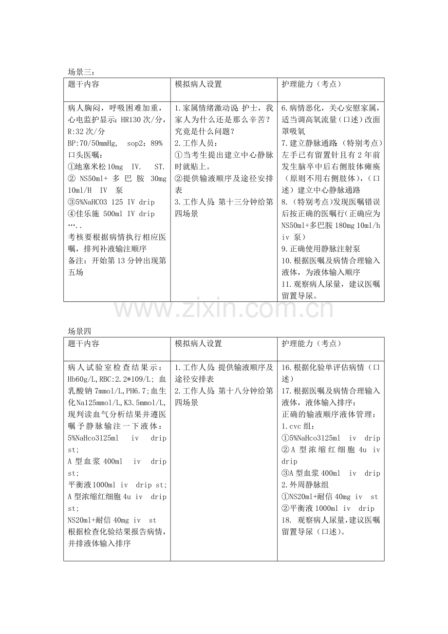 OSCE的临床应用考试情景.doc_第2页