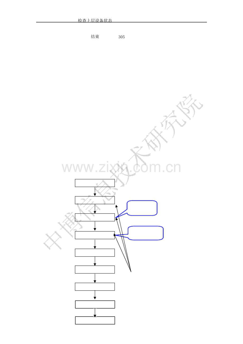 FTTH常见障碍.doc_第3页