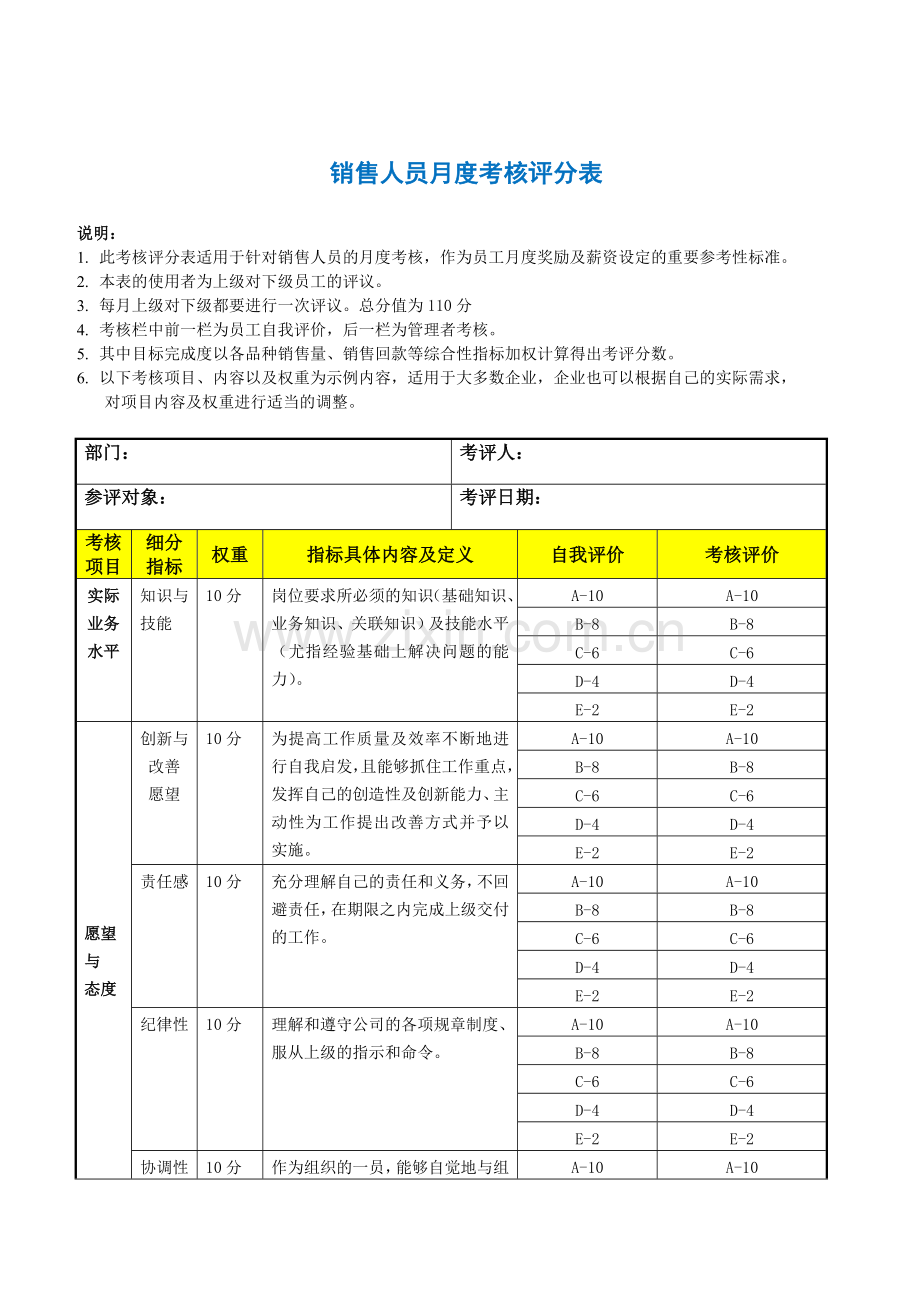 销售人员月度考核表(示例).doc_第1页