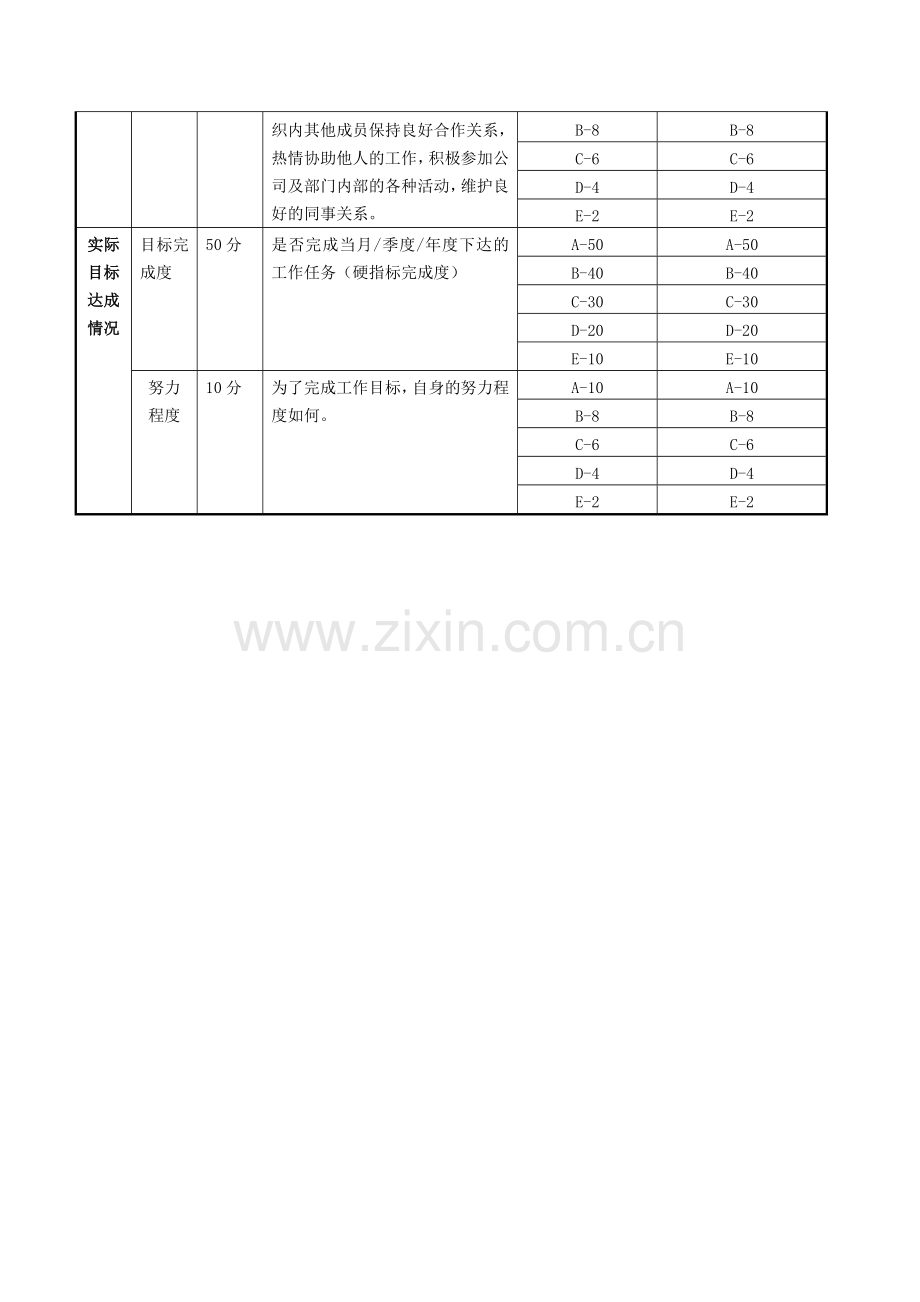 销售人员月度考核表(示例).doc_第2页