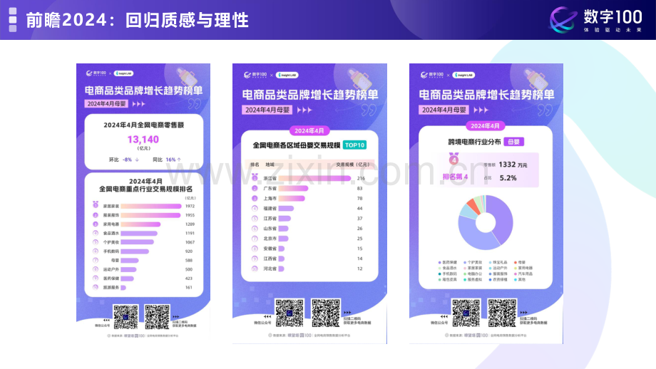 2024年母婴消费未来趋势洞察报告.pdf_第3页