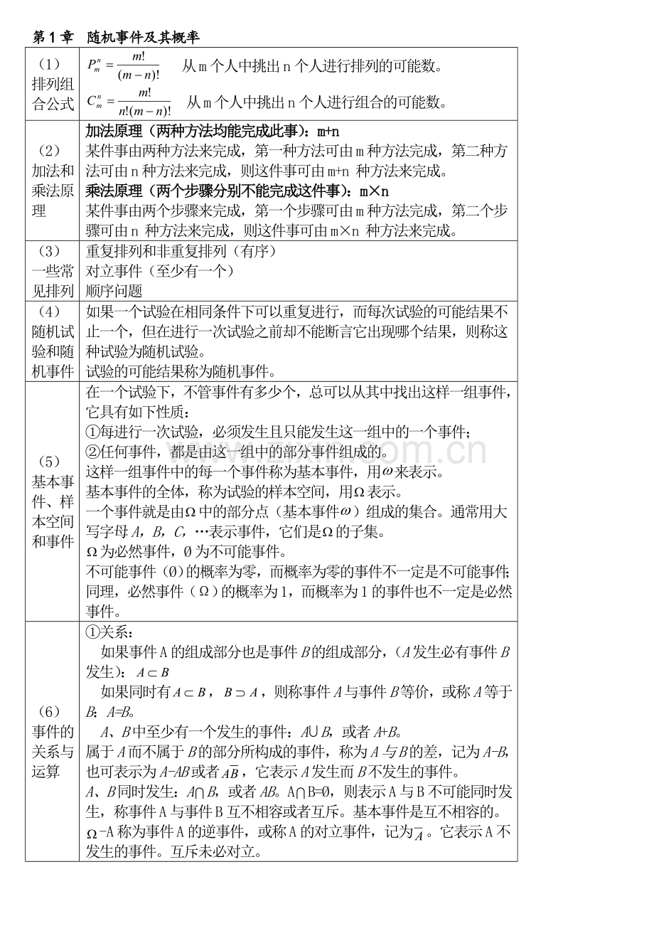 -概率论与数理统计期末考试复习资料.doc_第1页