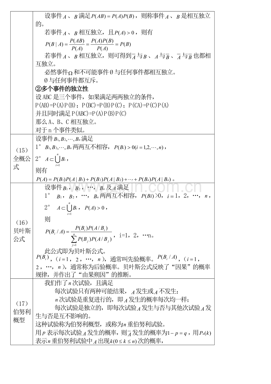 -概率论与数理统计期末考试复习资料.doc_第3页