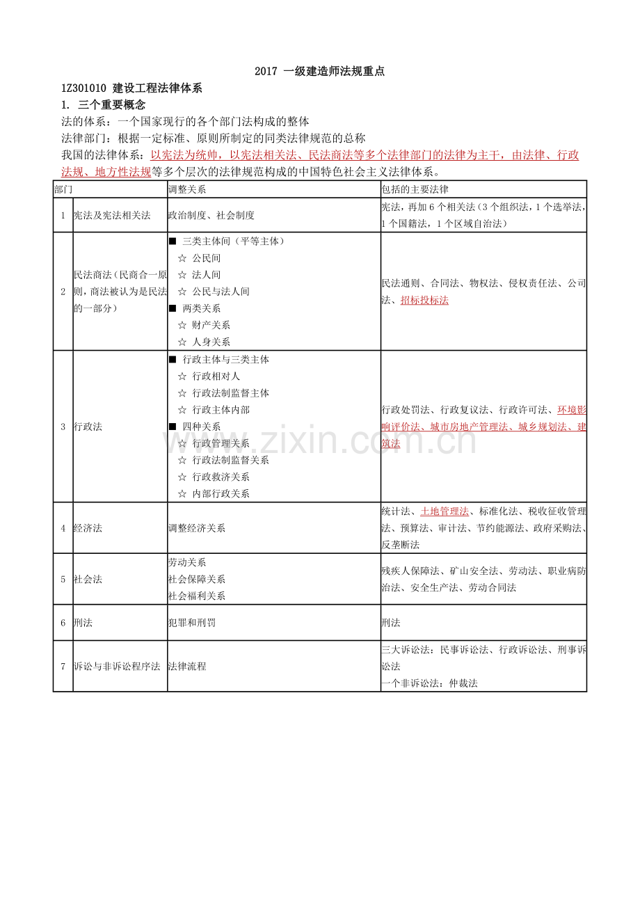 2017年一级建造师法律法规笔记.doc_第1页