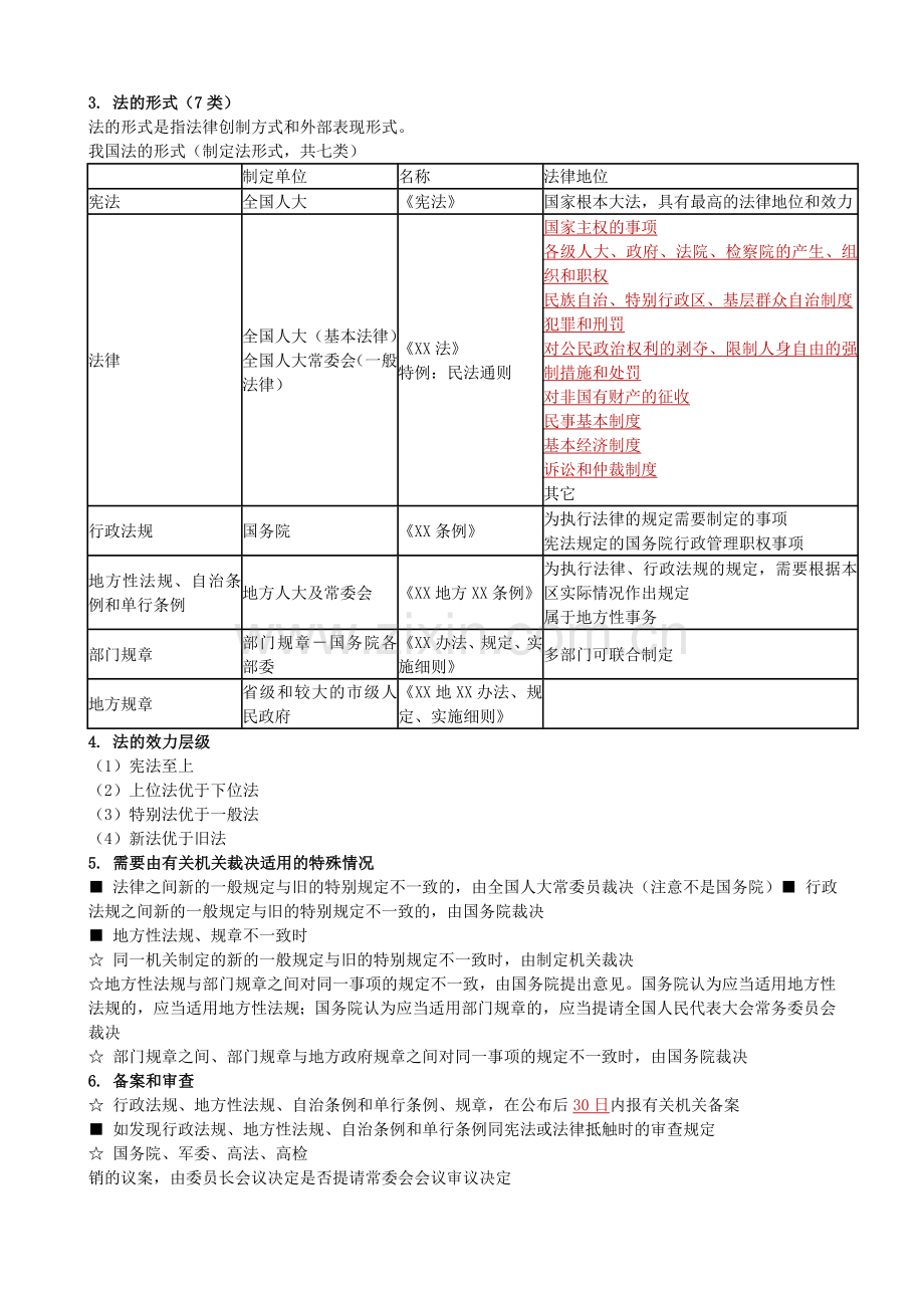 2017年一级建造师法律法规笔记.doc_第2页