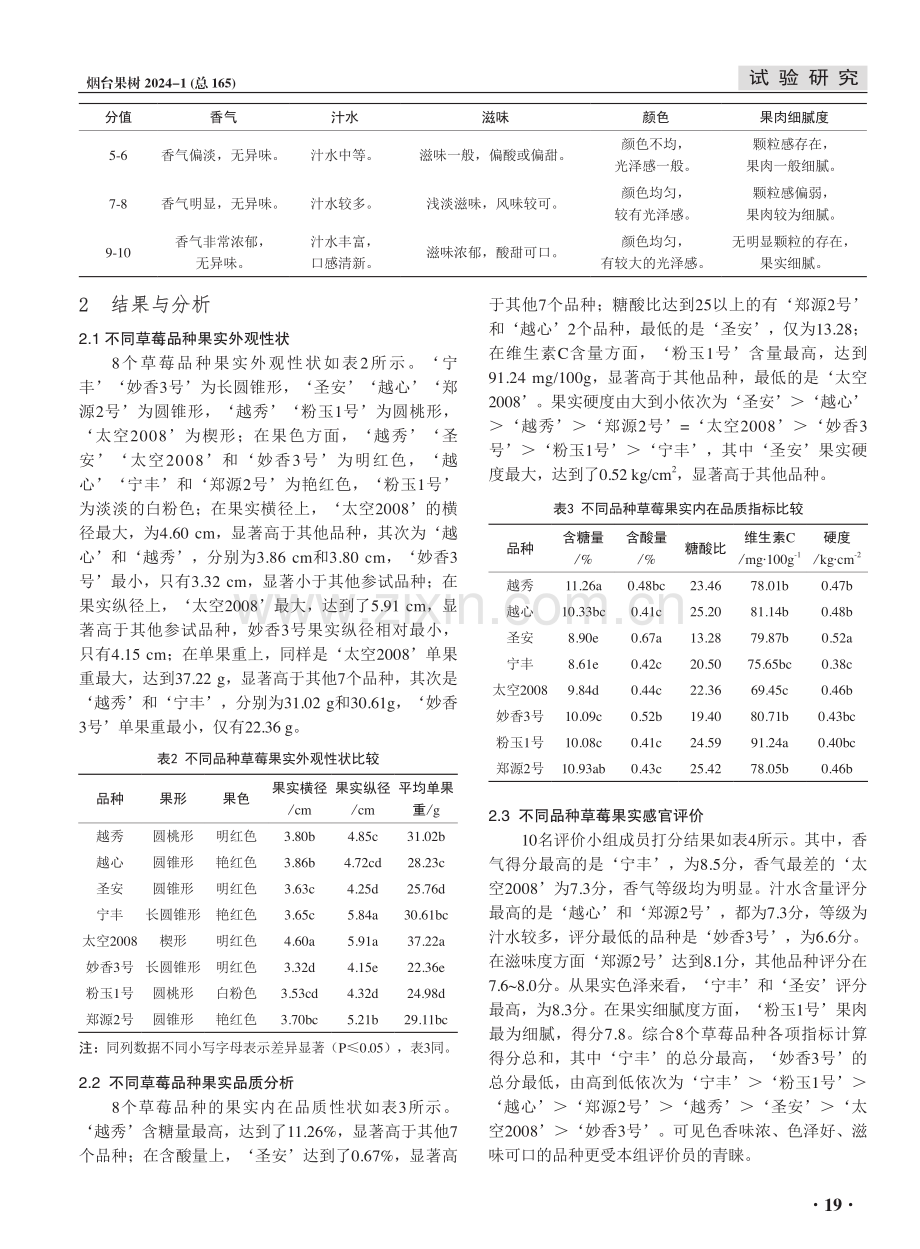 不同品种草莓果实的综合比较.pdf_第2页