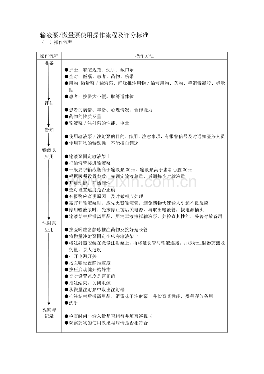 输液泵／微量泵使用操作流程及评分标准.doc_第1页