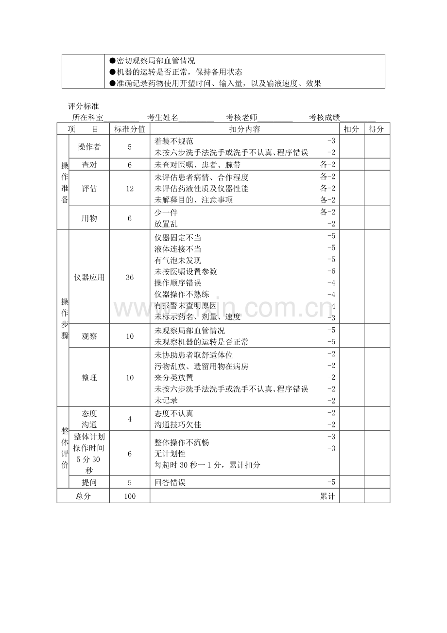 输液泵／微量泵使用操作流程及评分标准.doc_第2页