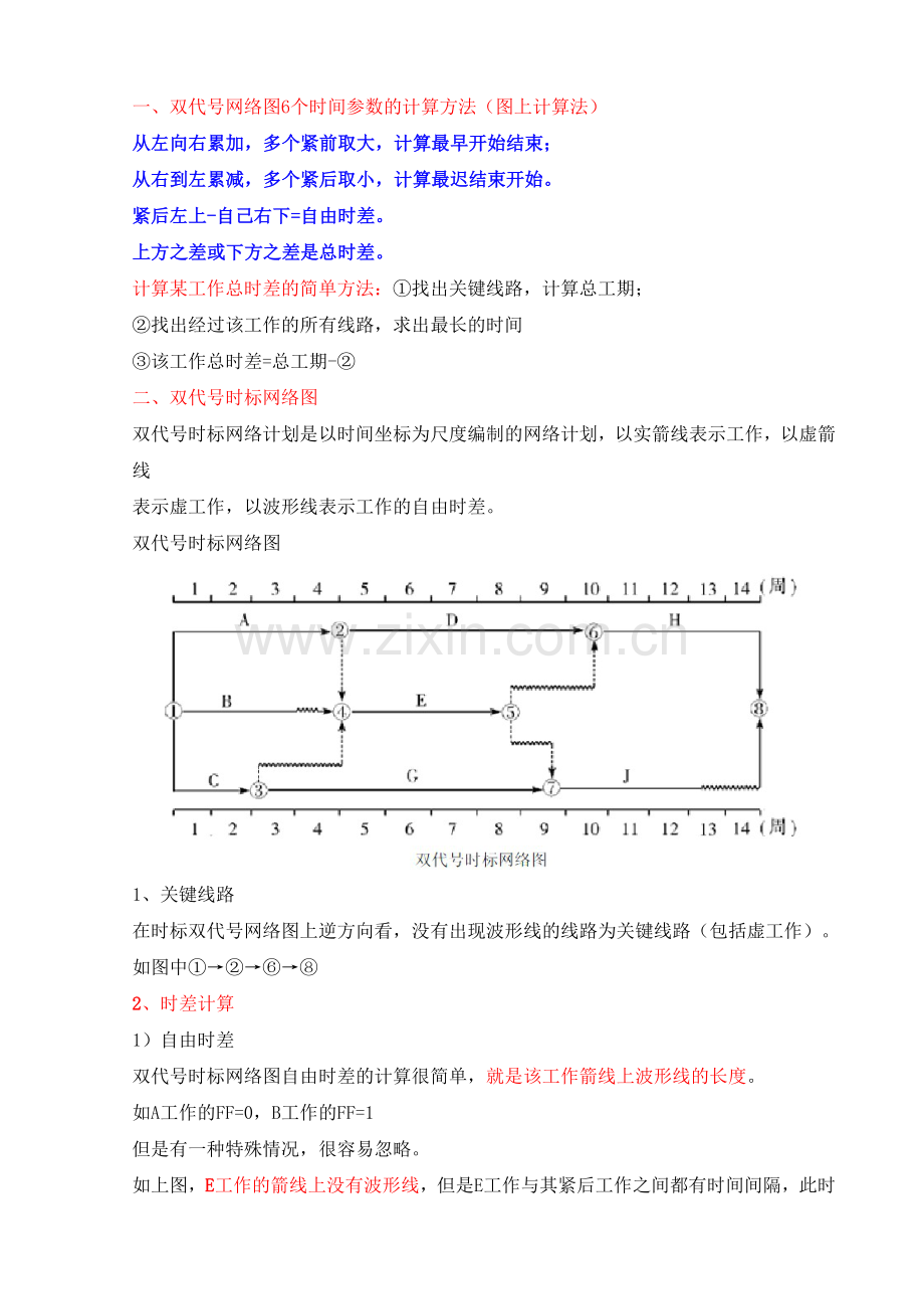 30分钟搞定一建考试网络图.doc_第1页