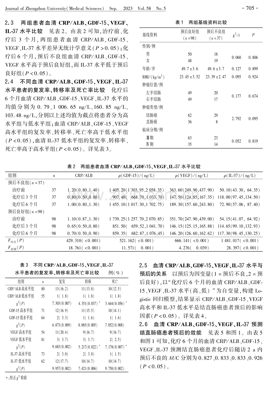 结直肠癌患者血清CRP_ALB、GDF-15、VEGF、IL-37水平与预后的关联.pdf_第3页