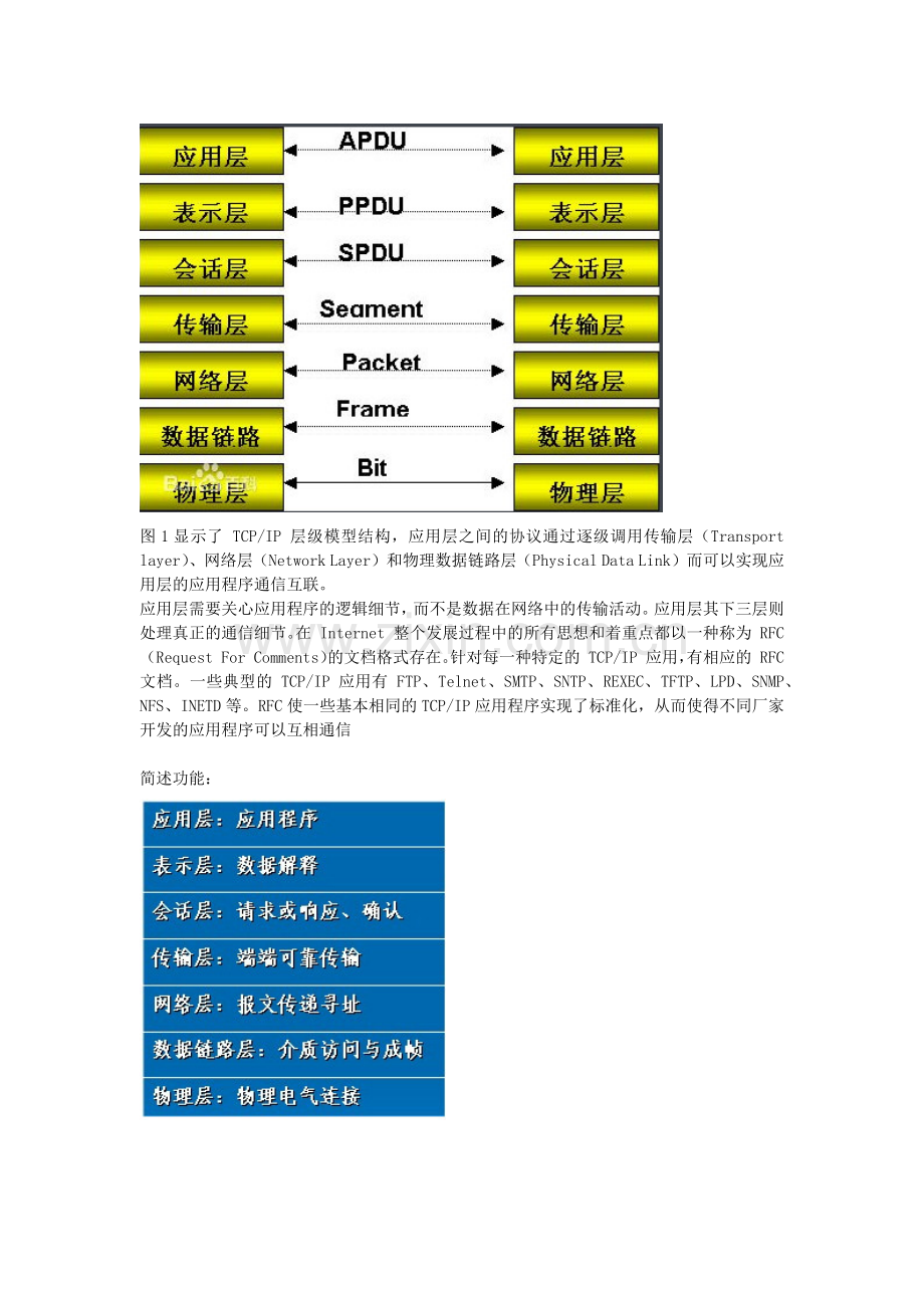 ISO七层模型详解.doc_第3页