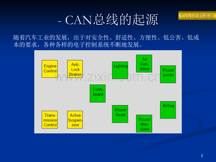 CAN-总线基础PPT.ppt_第2页