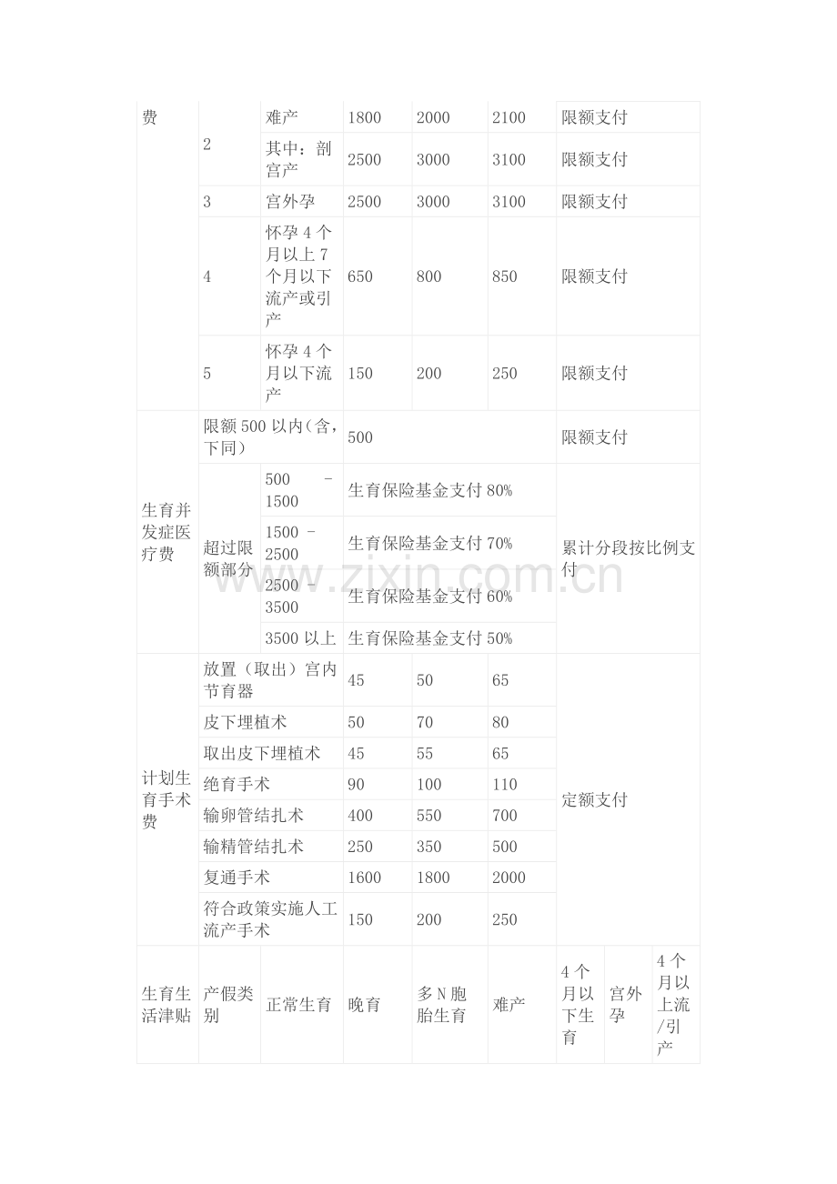 2017年重庆生育保险报销流程.doc_第3页