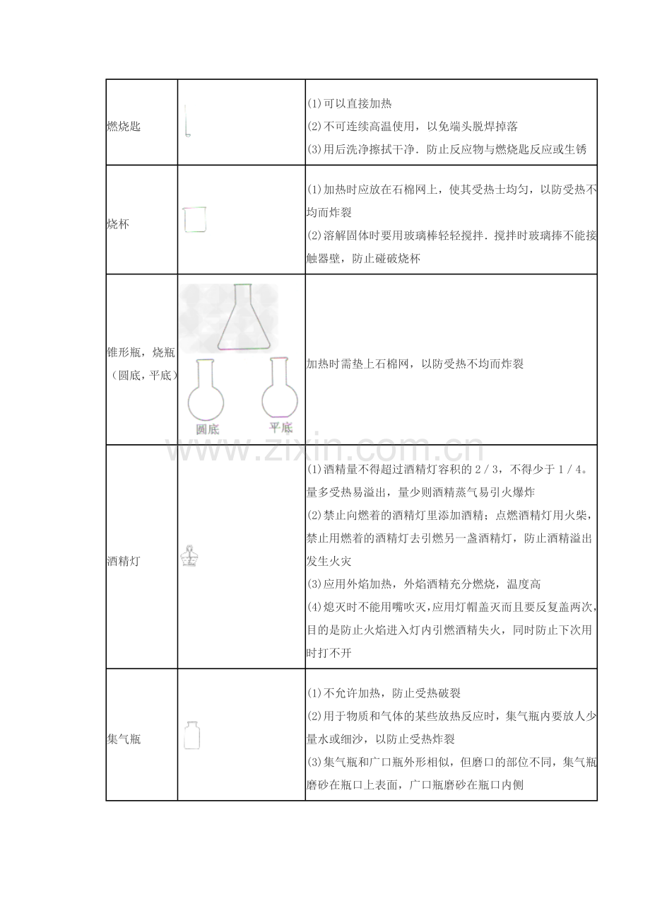 化学实验操作注意事项.doc_第3页