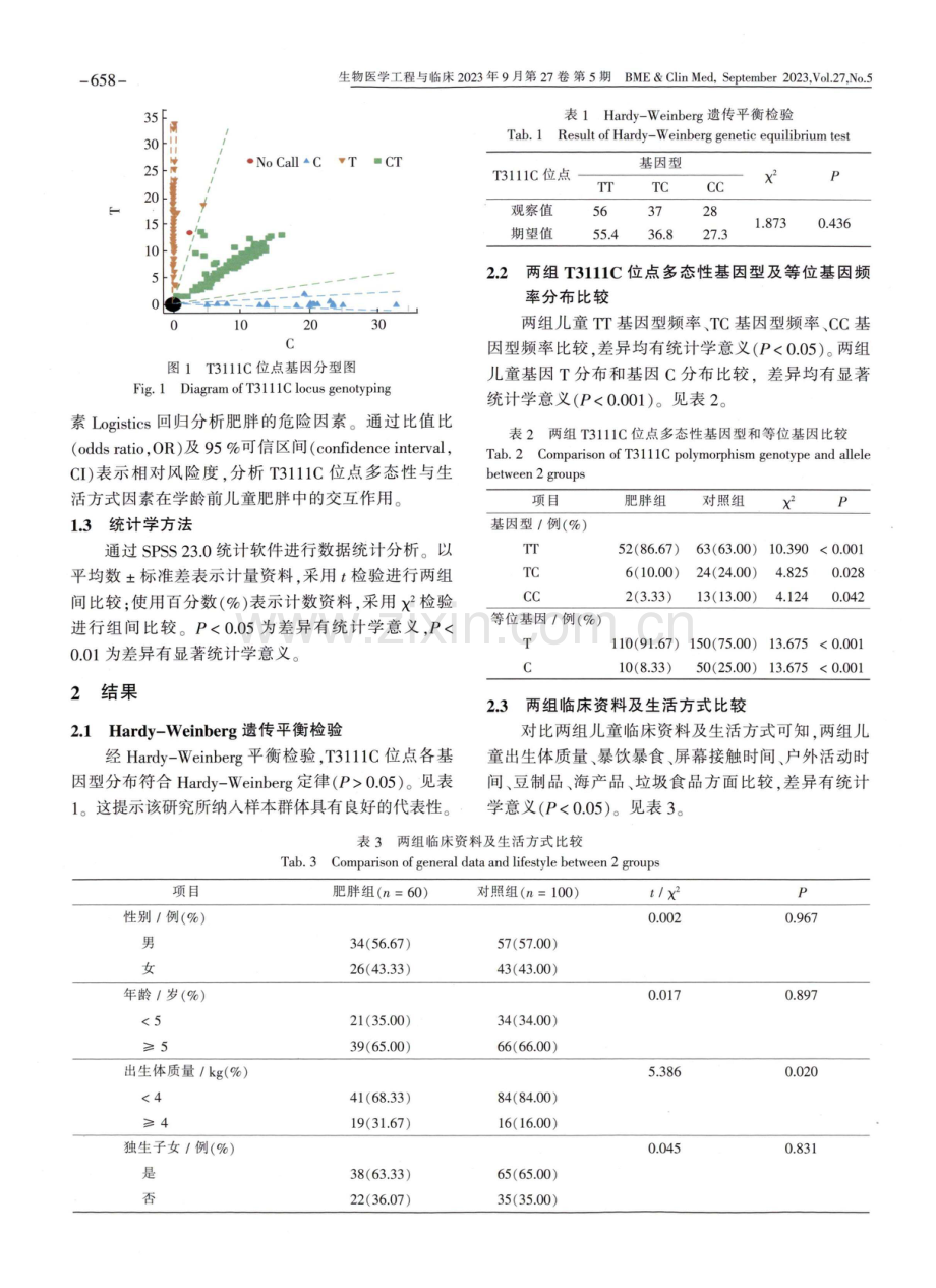 节律基因CLOCK单核苷酸多态性与生活方式在学龄前儿童肥胖中的交互作用.pdf_第3页