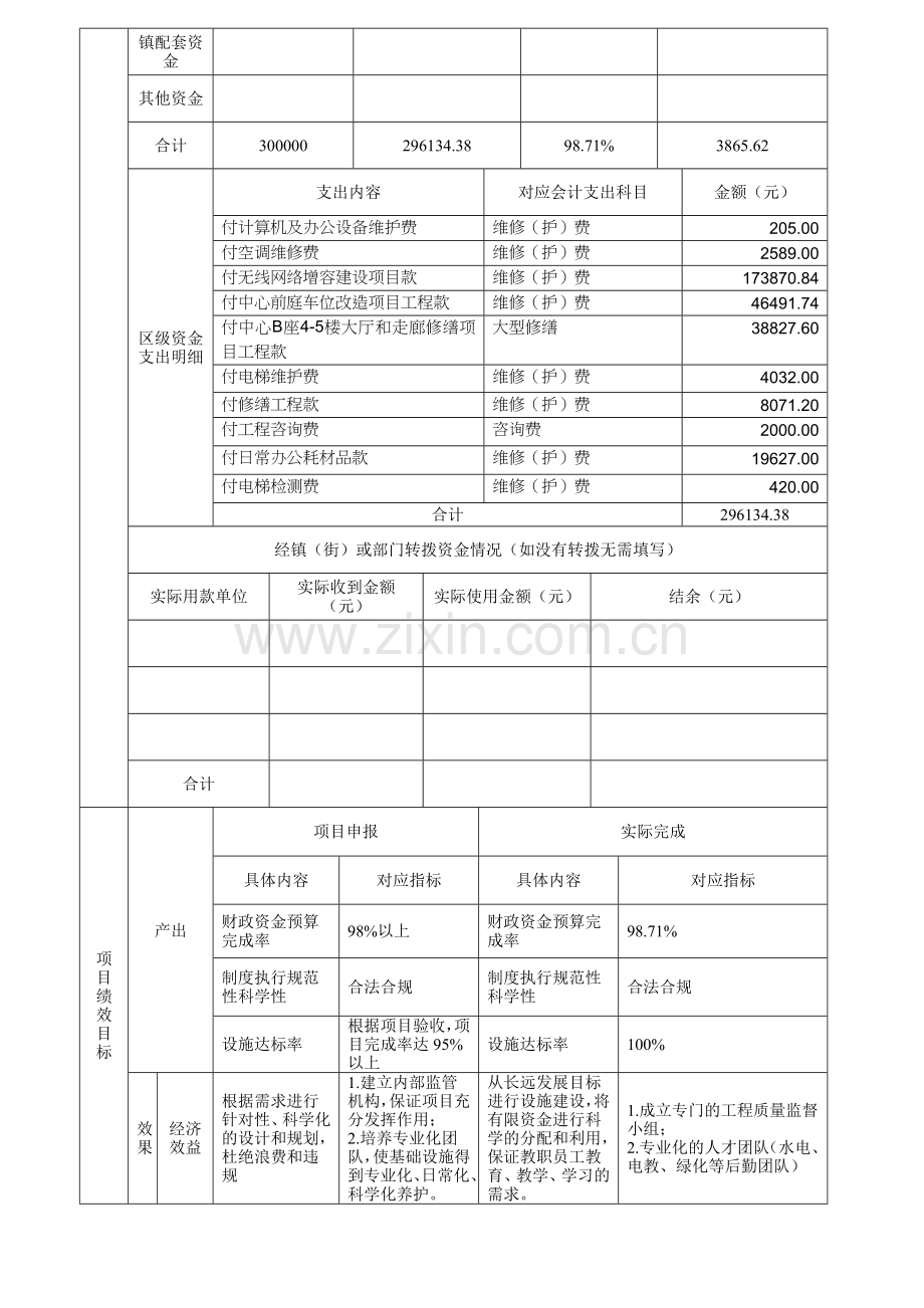 2017年度财政支出项目绩效评价自评表[日常修缮经费].doc_第2页