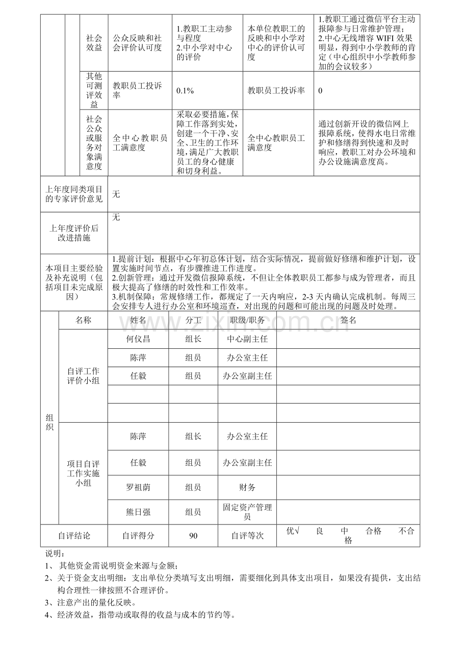 2017年度财政支出项目绩效评价自评表[日常修缮经费].doc_第3页