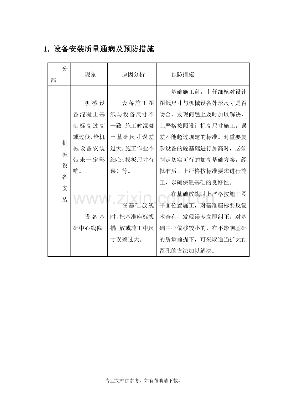 设备安装质量通病及预防措施.doc_第1页