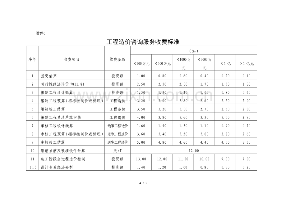 造价咨询收费标准.doc_第1页