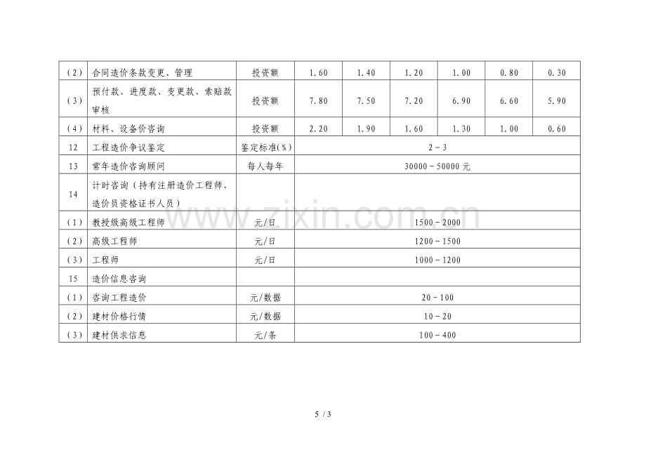 造价咨询收费标准.doc_第2页