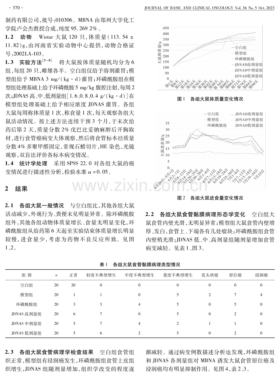 金铎逆癌散对甲基苄基亚硝胺诱发大鼠食管癌的影响.pdf_第2页