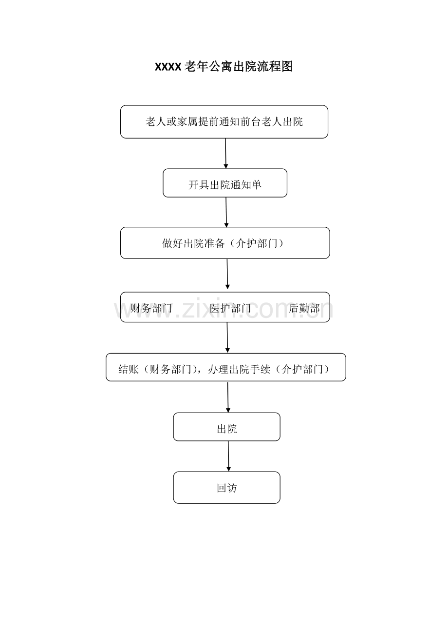 养老院老人入(出)院流程图.doc_第2页