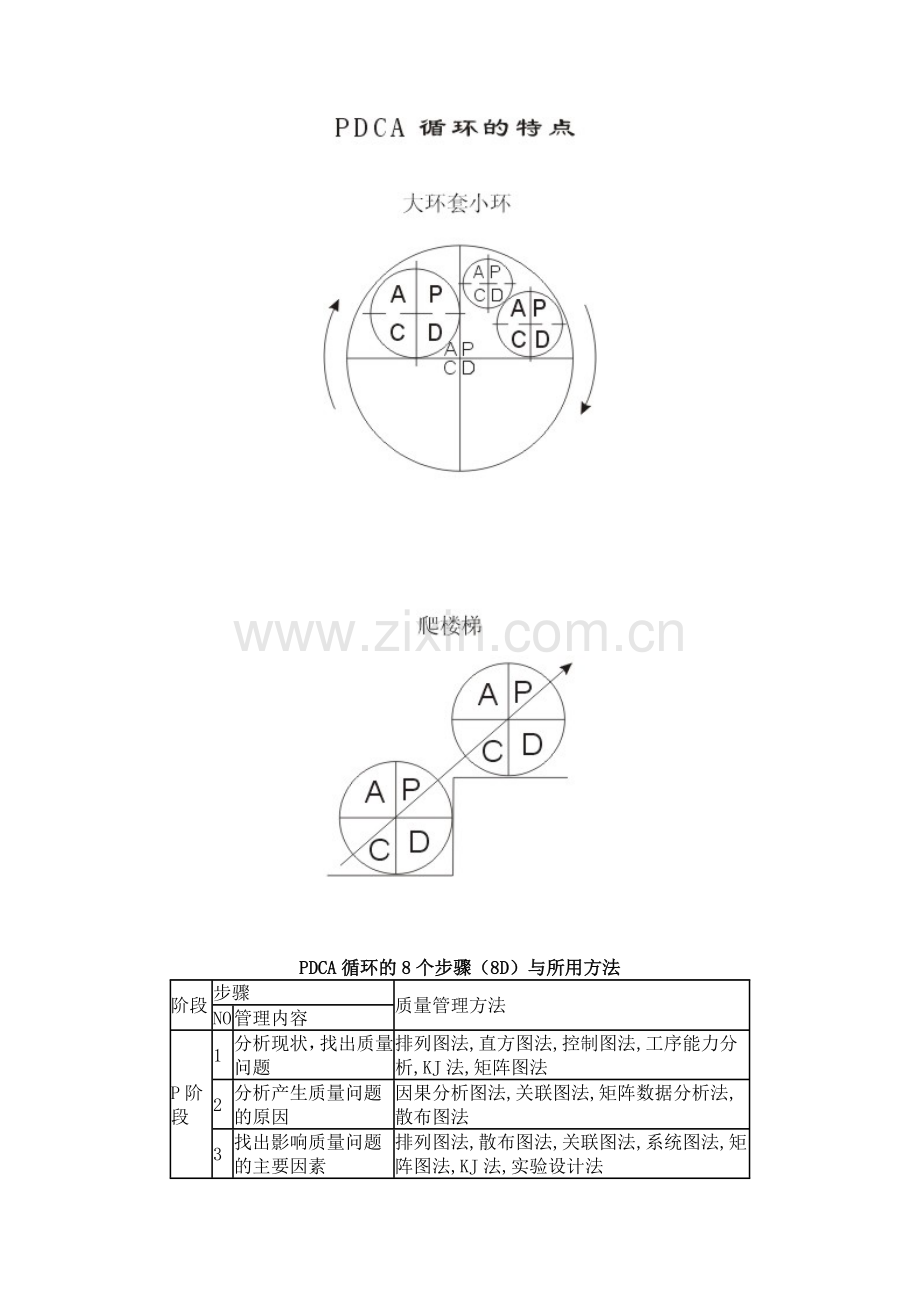 PDCA循环的四个阶段.doc_第2页