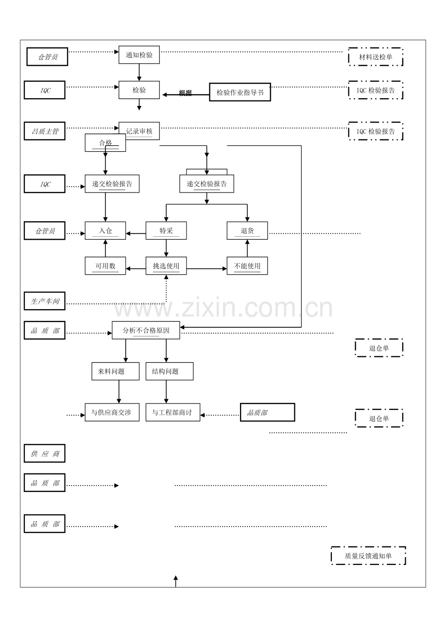 (全套)质量控制流程图.doc_第2页