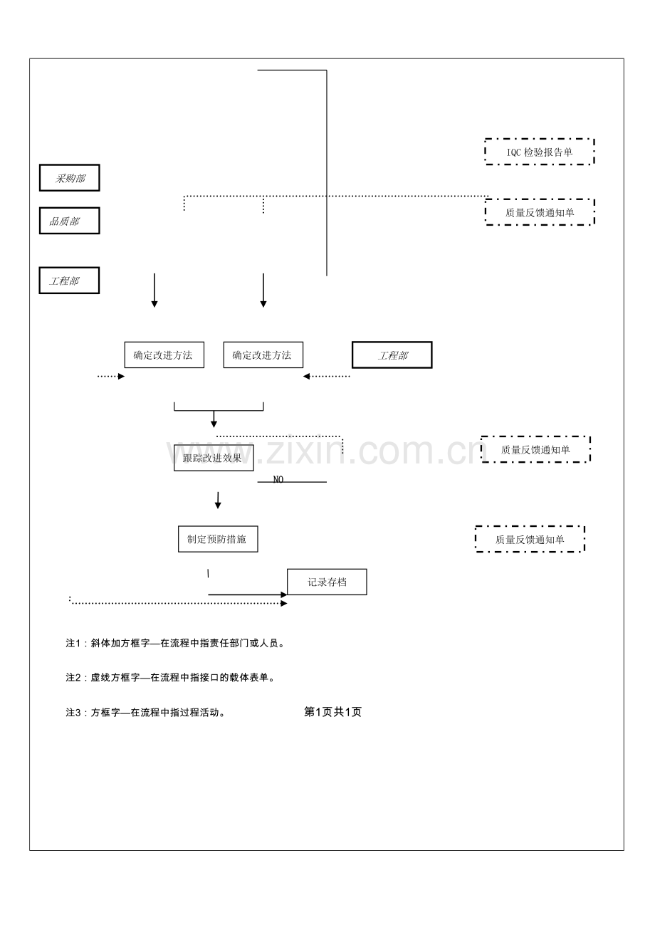 (全套)质量控制流程图.doc_第3页