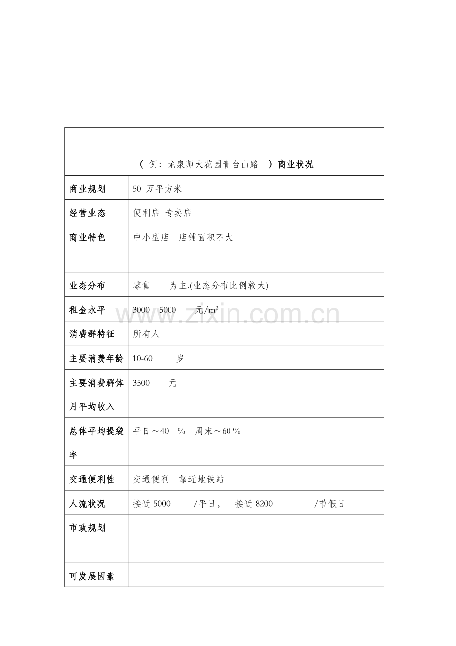 商圈分析与开店环境策划.doc_第2页