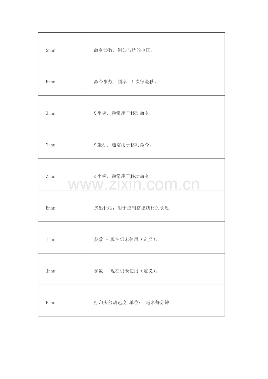 G-M指令详解.doc_第2页