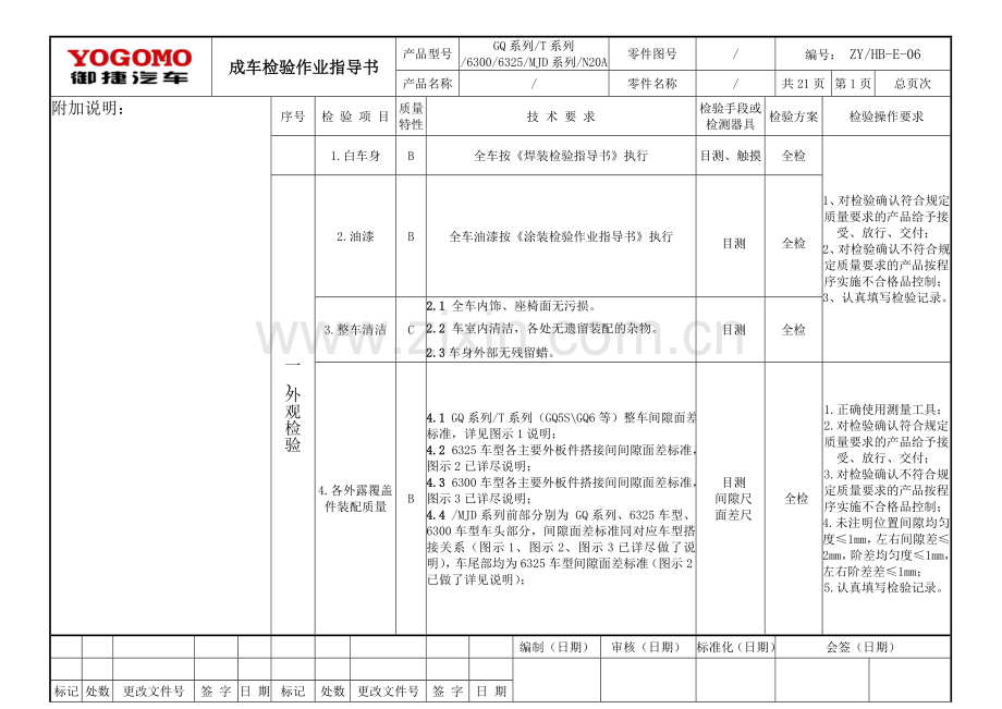 GQ系列等整车检验指导书(修订).doc_第1页