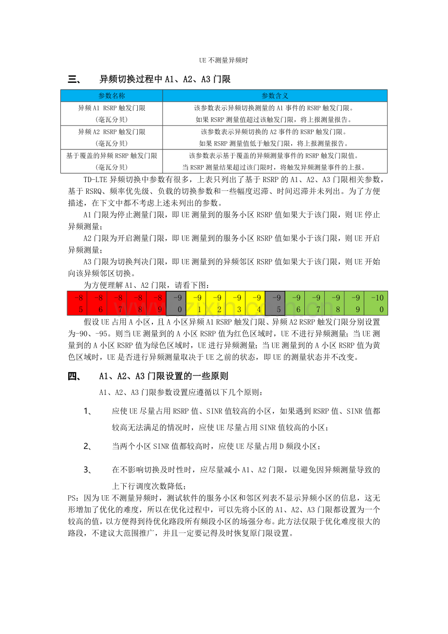 TD-LTE异频切换中A1、A2、A3门限设置.doc_第2页