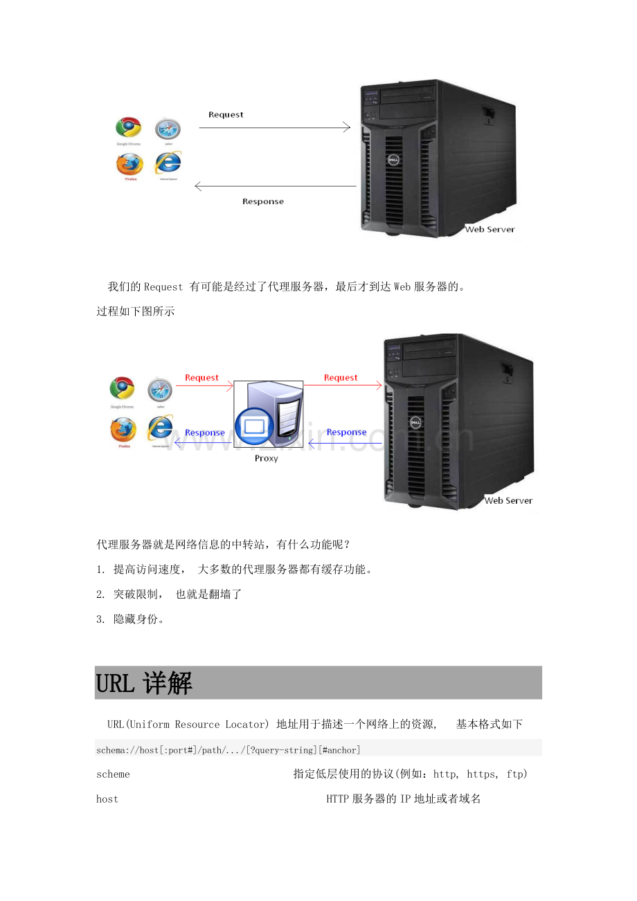 HTTP协议详解.doc_第2页