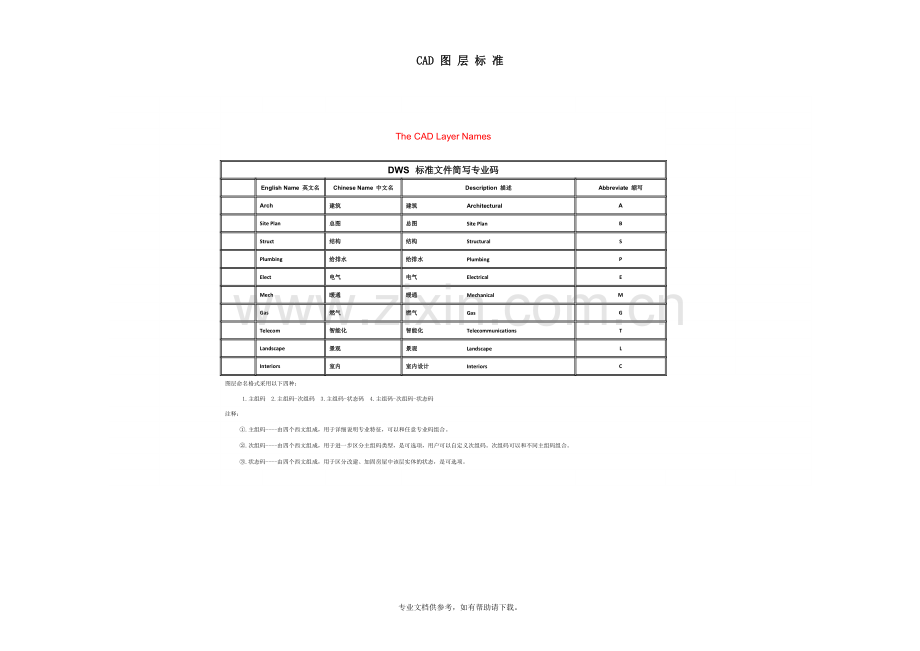 CAD图层标准.doc_第1页