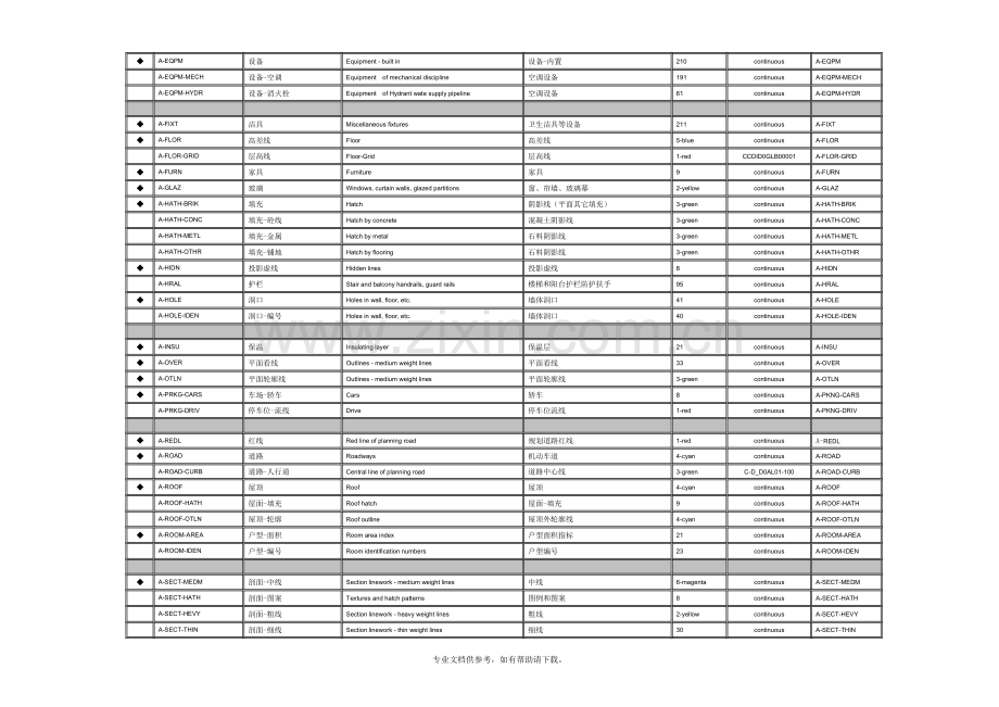 CAD图层标准.doc_第3页