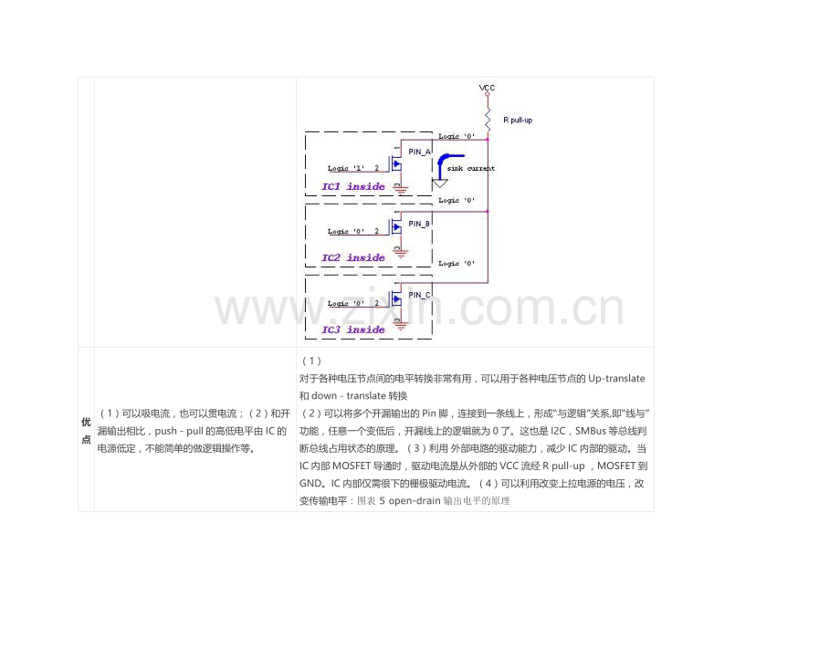 GPIO推挽输出和开漏输出详解.doc_第3页