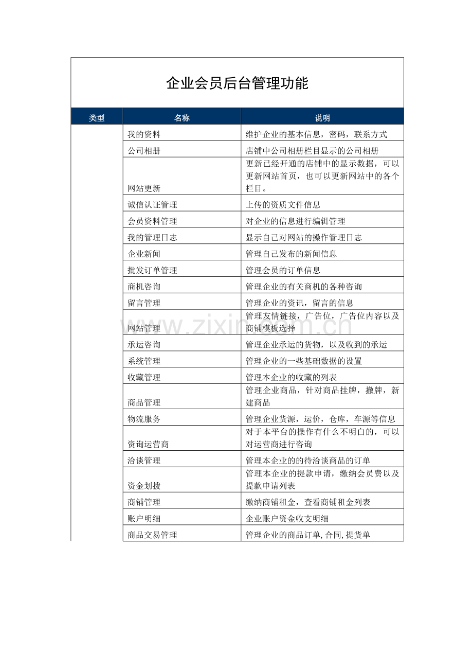 B2B商城功能列表.doc_第1页