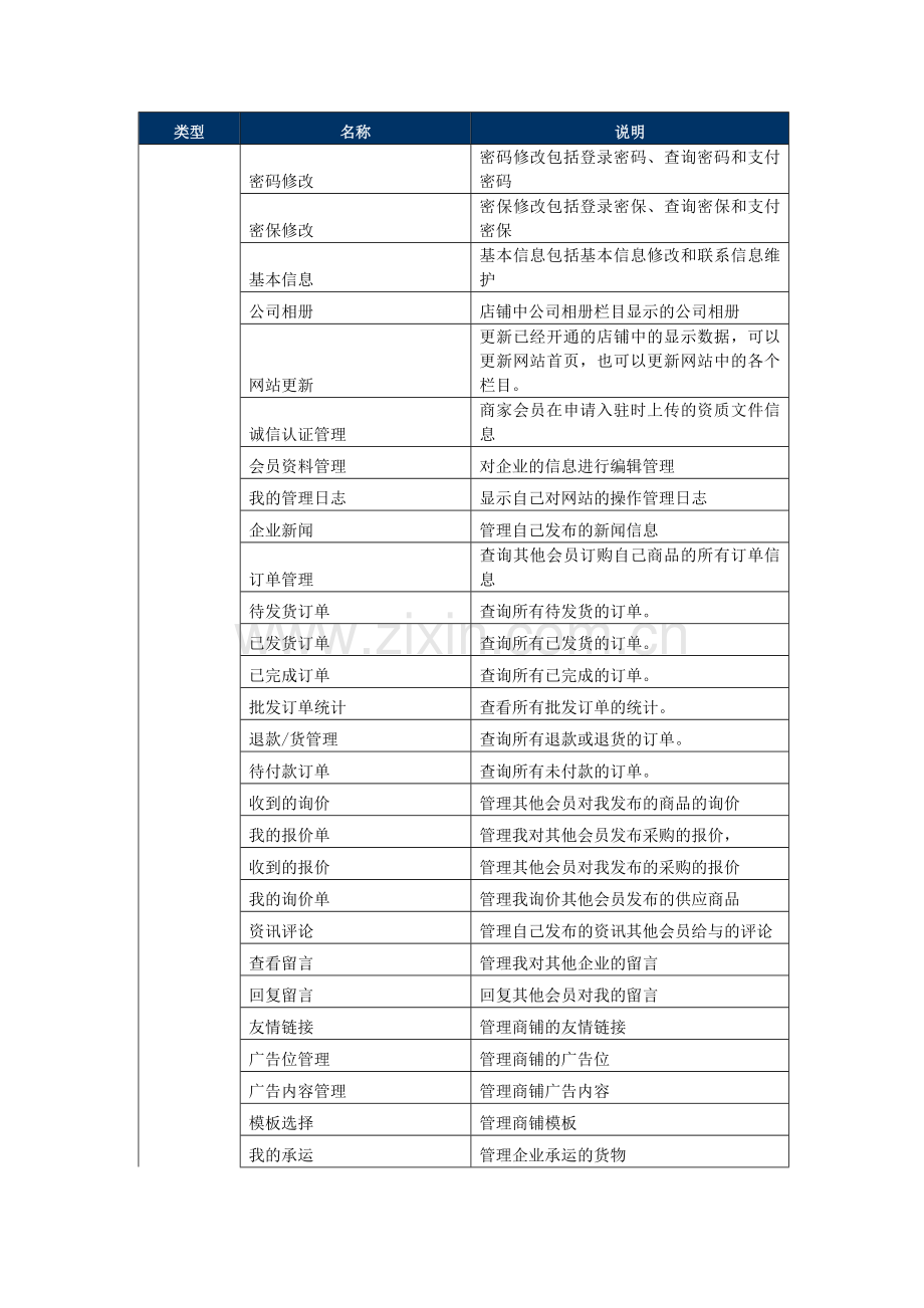 B2B商城功能列表.doc_第2页