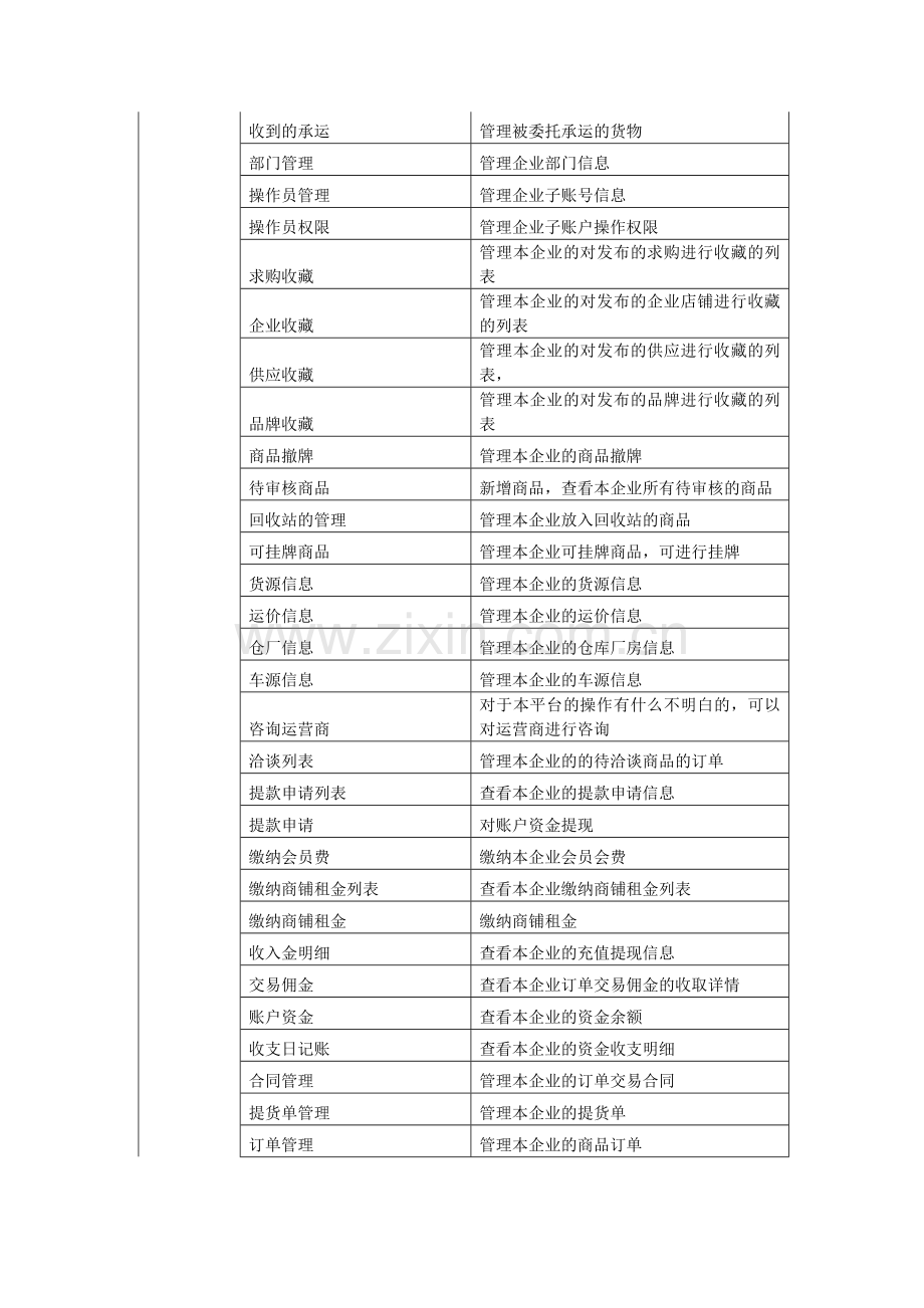 B2B商城功能列表.doc_第3页