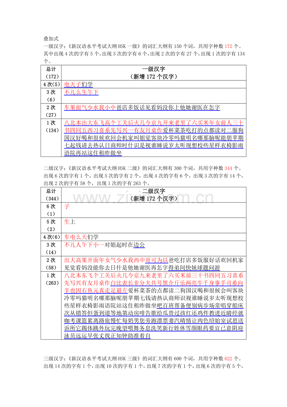 HSK1234级汉字整理.doc_第1页