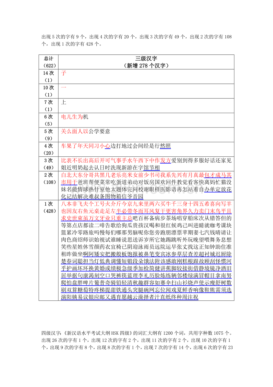 HSK1234级汉字整理.doc_第2页