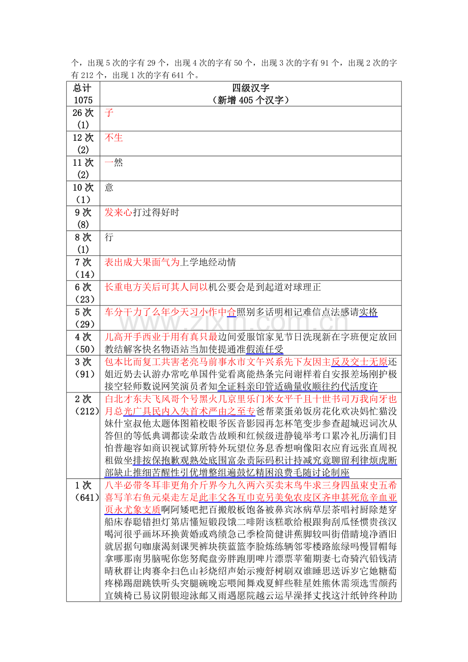 HSK1234级汉字整理.doc_第3页