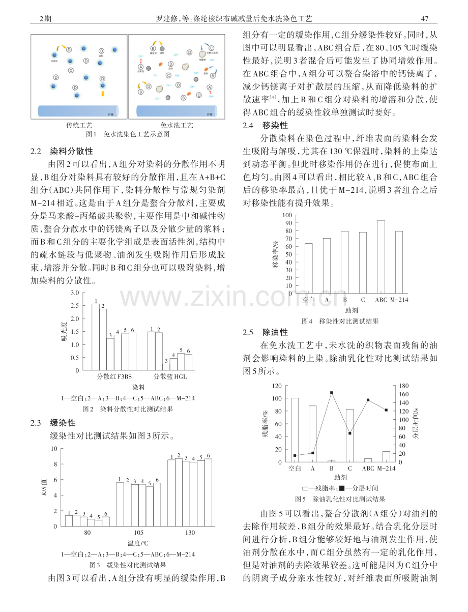 涤纶梭织布碱减量后免水洗染色工艺.pdf_第3页