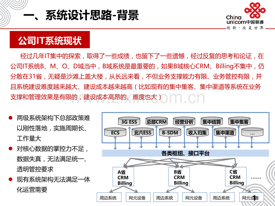 cbss系统支撑介绍PPT.ppt_第2页